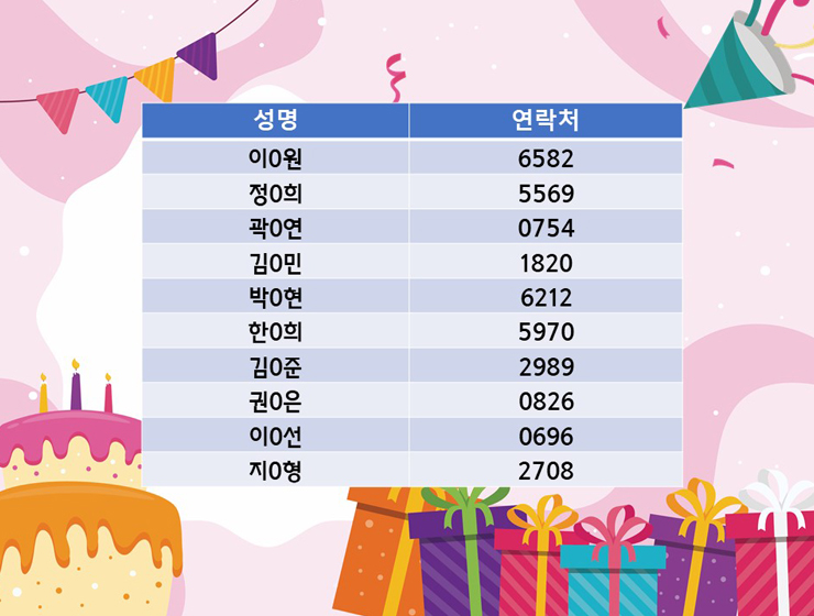 아차상 당첨자 명단: 성명과 연락처 정보가 포함된 표. 이0원(6582), 정0희(5569), 곽0연(0754), 김0민(1820), 박0현(6212), 한0희(5970), 김0준(2989), 권0은(0826), 이0선(0696), 지0형(2708)