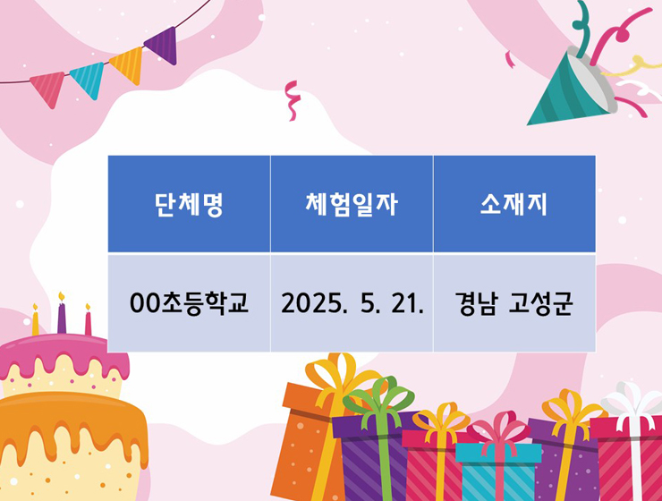 체험 단체상 명단: 단체명, 체험일자, 소재지 정보가 포함된 표. 단체명은 00초등학교, 체험일자는 2025. 5. 21., 소재지는 경남 고성군입니다.